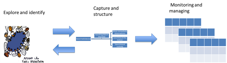 overview